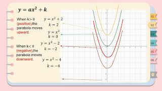 The Effects of Changing the Values of A H and K [upl. by Naillig252]