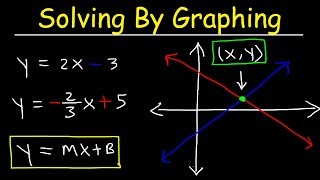 Solving Systems of Equations By Graphing [upl. by Oer]