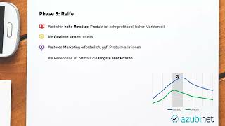 Produktlebenszyklus Abschlussprüfung Industriekaufleute Kaufleute im Groß und Außenhandel [upl. by Iveel116]