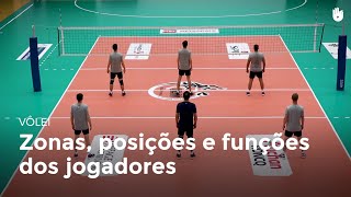 Zonas posições e funções  Vôlei [upl. by Iredale]