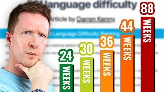 How Long Does It REALLY Take To Learn a Language [upl. by Els518]