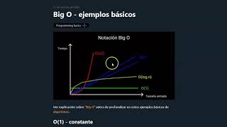 💻 Notación big O  ejemplos básicos 📈 [upl. by Ellecram]