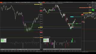 Operativa PreMarket ESNQ nivel spotgamma con zona de interés y eventos de orderflow [upl. by Valle369]