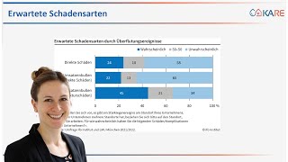 Unternehmer im Klimastress Wie gehen sie mit Extremwetter um [upl. by Einon418]