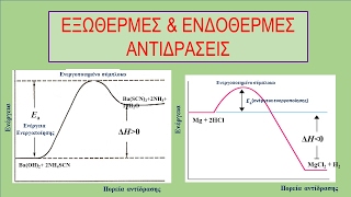 Ενδόθερμες amp Εξώθερμες Αντιδράσεις  Endothermic and Exothermic Reactions [upl. by Karie661]