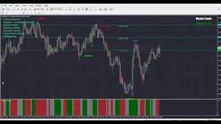 ACB Breakout Arrows Indicator MT4  MT5 [upl. by Kyne583]