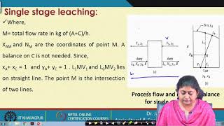 Lecture 52Leaching and Extraction Contd [upl. by Ayotahs]