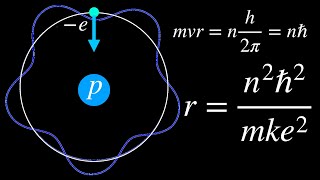 Deriving the Bohr Radius of the Atom [upl. by Alistair]