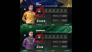 Petr CHEH VS EDERSON fc mobile [upl. by Meer]