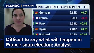 Deutsche Bank Research Difficult to say what will happen in France snap election [upl. by Lidaa]