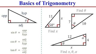 Trigonometry basic class X MATHS। ex 81 Q 1 to 6 Always Think Positive ✍️✔️🙏🤔😇💫 [upl. by Rolan]