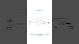 Dual Slope ADC dualslope adc [upl. by Trammel]