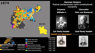 German Federal Election 18482021 [upl. by Kiker]