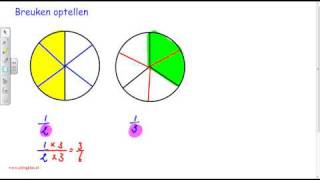 Breuken deel 3 gelijknamig maken [upl. by Bowlds]