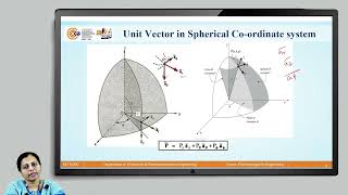 EME Spherical Coordinate system [upl. by Zandt]