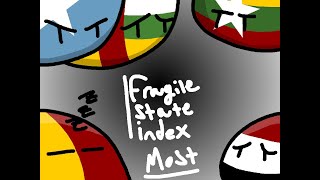 Fragile States Index 2008  2023 [upl. by Cohlier583]