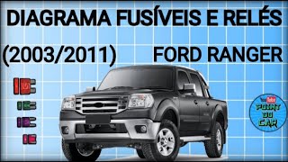 DIAGRAMA FUSÍVEIS E RELÉS FORD RANGER 20032011 pointdocar [upl. by Airalednac298]