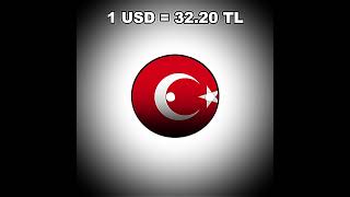 Turkish Lira ☠ countryballs edit turkey lira [upl. by Nimocks]