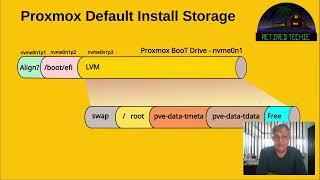 Proxmox Storage via GUI Good but Limited [upl. by Yolanda984]