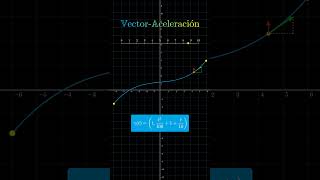 Vector aceleración en 2D maths math physics [upl. by Messab182]