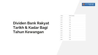 Dividen Bank Rakyat Tarikh dan Kadar Terkini [upl. by Lazaruk89]