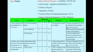 Mod01 Lec11 Hazard Identification and Management in Oil amp Gas Industry using HAZOP [upl. by Kara]