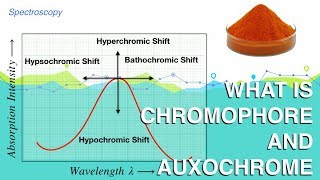 What is Chromophore and auxochrome Spectroscopy  Organic Chemistry [upl. by Roslyn429]