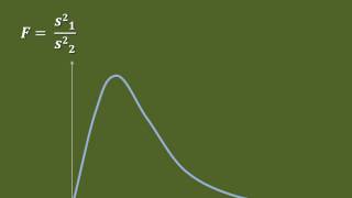 FTest for two sample variances [upl. by Etteb]