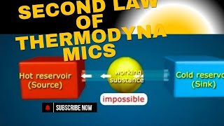 Second law of thermodynamicschapter 11Thermodynamicsphysics 11physics studio [upl. by Isis]