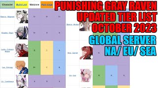 Punishing Gray Raven TIER LIST UPDATED OCTOBER 2023 [upl. by Brigg]