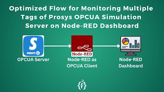 Optimized Flow for Monitoring Multiple Tags of Prosys OPCUA Simulation Server on NodeRED Dashboard [upl. by Alekram]