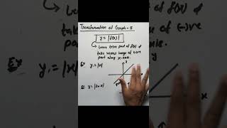 Transformation of Graph  Maths Tricks 5 physics maths jeeadvanced jeemains tricks [upl. by Inamik]