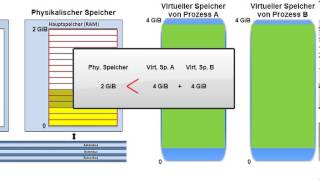 Grundlagen virtueller Speicherverwaltung mit MMU [upl. by Ididn736]