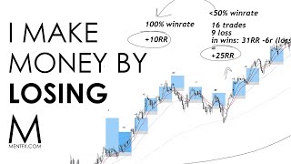 How to Start Making Money as a Losing Trader [upl. by Blanka]