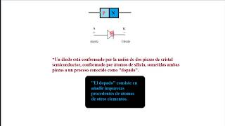 47 Curso de electrónica Parte 1Juntura PN de un diodo y su funcionamiento [upl. by Woll]