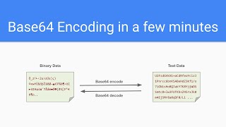 Base64 Encoding in a few minutes [upl. by Nemrak]