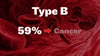 KNOW YOUR A B amp O’S HOW BLOOD TYPES AFFECT YOUR HEALTH [upl. by Adias]