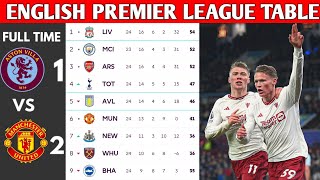 ENGLISH PREMIER LEAGUE TABLE UPDATED TODAY  PREMIER LEAGUE TABLE AND STANDING 20232024 [upl. by Ardnuaek]