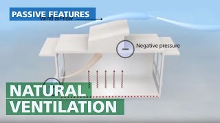 Natural Ventilation  Passive Cross Wind System Explained [upl. by Rudd]