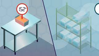 Refrigeración Pasiva y Activa Passive and Active Cooling [upl. by Enelyad]