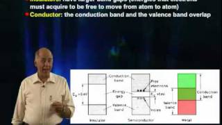 Introduction to Semiconductor Detectors [upl. by Jaynes]