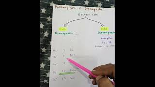 topic paramagnetic and diamagnetic trick [upl. by Ahasuerus]