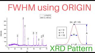 Calculating FWHM for XRD Peaks using ORIGIN [upl. by Charbonneau]