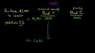 Explanation of the Effective Annual Rate of Interest EAR [upl. by Celestyn585]