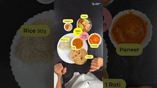 How much to Eat to LOSE WEIGHT  Balanced Lunch Plate [upl. by Julio]