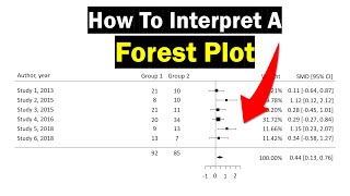 Forest Plot Interpretation  Clearly Explained [upl. by Itsrejk]