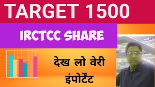 irctc share news😃😃irctc share priceirctc shareirctc share news today📣📣irctc share target price [upl. by Haizek]