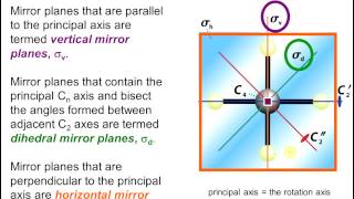 Symmetry Introduction [upl. by Gaylene]