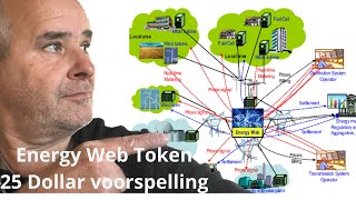 Energy Web Token is het investeren echt waard ook voor jou ik heb al geinvesteerd 500 stuks [upl. by Crosby804]