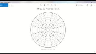 PREDICTIVE ASTROLOGY  How to use Annual PROFECTIONS Pt1  Astrology Octoberhoroscopes transits [upl. by Aimal945]